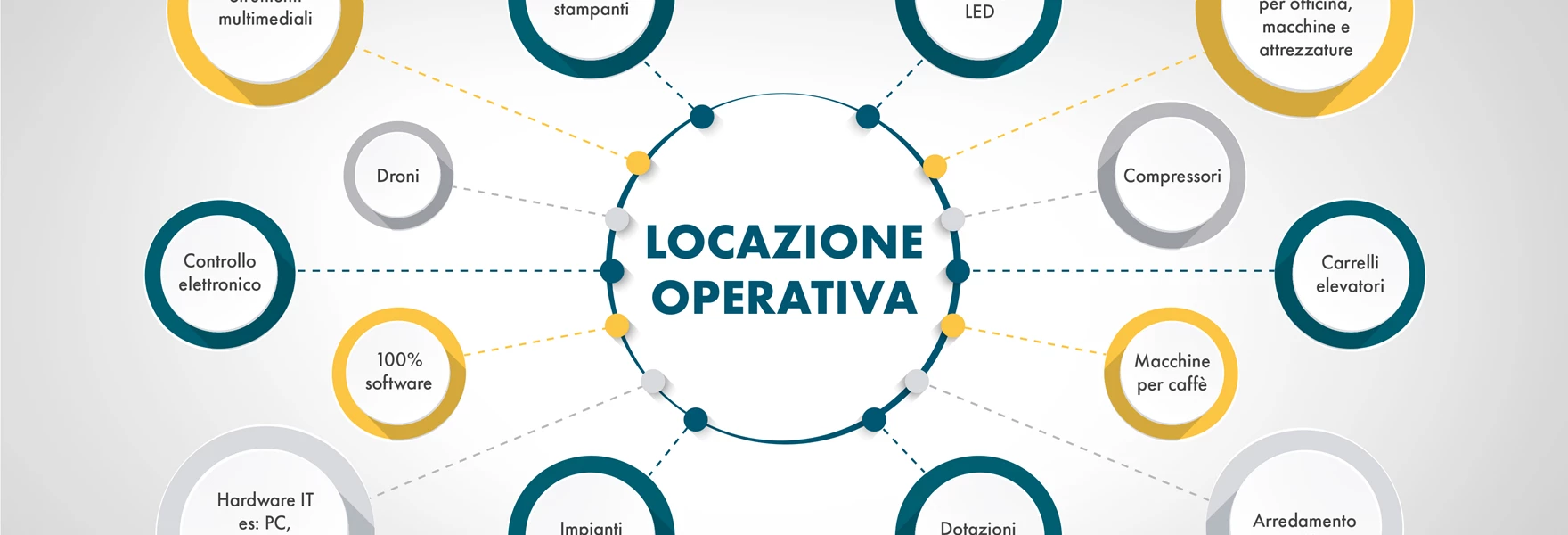 BCC Noleggio Operativo 4000X2250 Infografica 